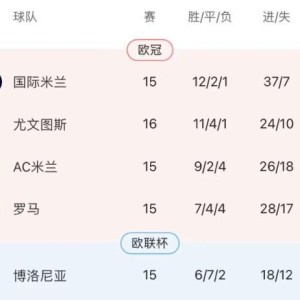 开云登录入口-不胜弱旅暴露尤文进攻问题，囧学撑不起1比0主义